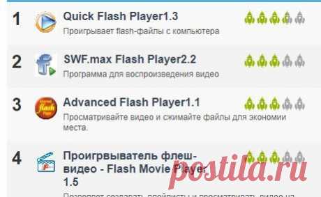 Чем заменить Adobe Flash Player с 2021 года?