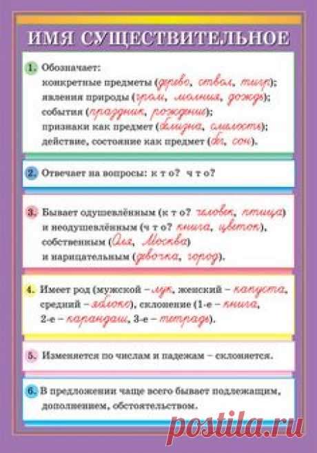 Имя существительное - Наглядные и раздаточные материалы - издательство Дрофа –…