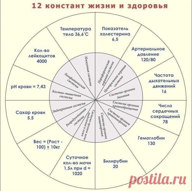 #ХитростиЖизни #полезнознать #здоровье