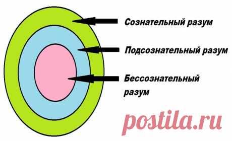 Самогипноз против алкоголя. Больше ни капли спиртного! | Евгений Кичигин | Яндекс Дзен