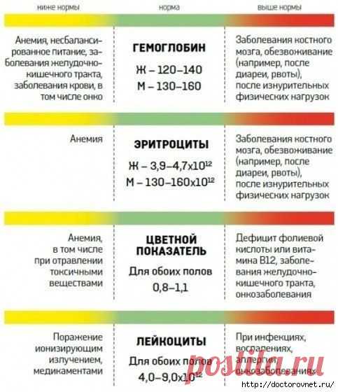 Дневник anna_kanovka
