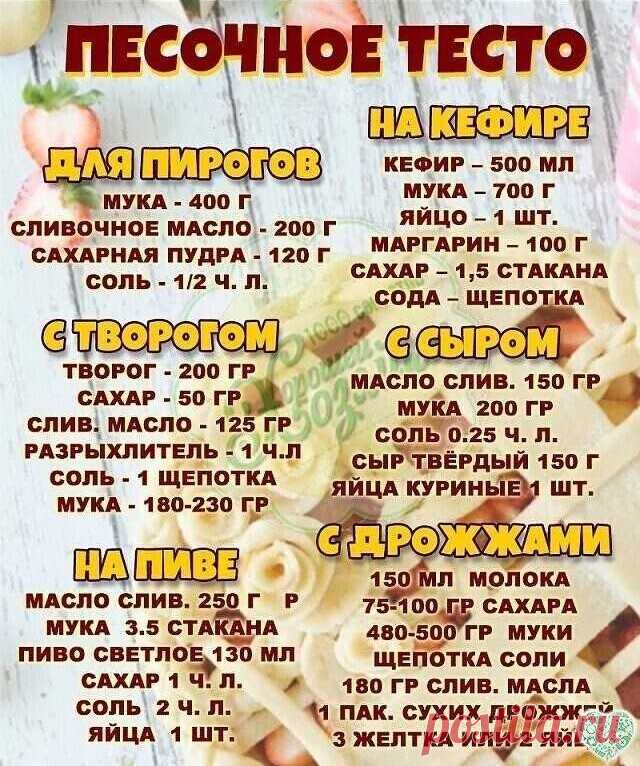 Песочное тесто