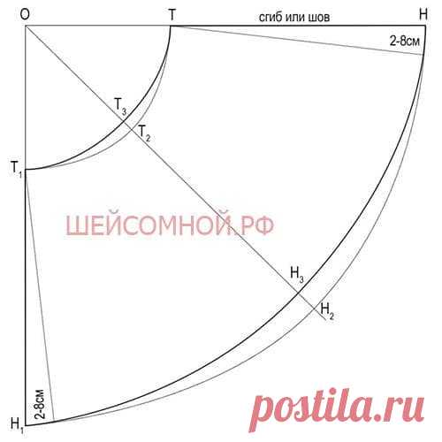 Юбка полусолнце для начинающих: выкройка и шьем
