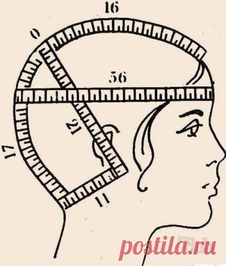 Размер шапок для детей по возрасту. Обхват головы у детей: таблица для шапки