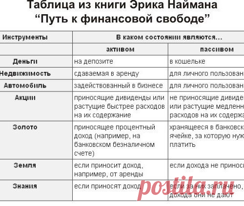 ФИНАНСОВАЯ СВЕРХПРОДУКТИВНОСТЬ, АКТИВЫ И ПАССИВЫ | подбиваем баланс