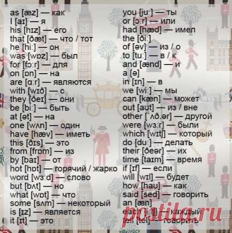 Список самых популярных английских слов