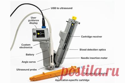 Создан способный помочь при кровотечениях портативный робот. Группа исследователей из лаборатории Линкольна Массачусетского технологического института совместно с врачами из Массачусетской больницы общего профиля (США) разработали портативное устройство с искусственным интеллектом AI–GUIDE, способное помочь медикам при тяжелых внутренних кровотечениях у пациентов.