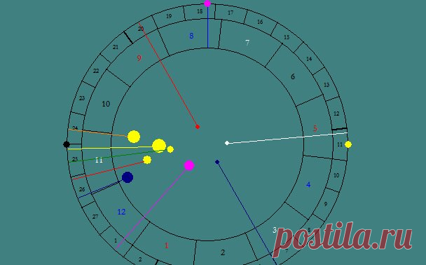 СЕНСАЦИЯ! Найдена точная дата Рождества Христова. | НеизВЕДанные ВЕДы | Яндекс Дзен