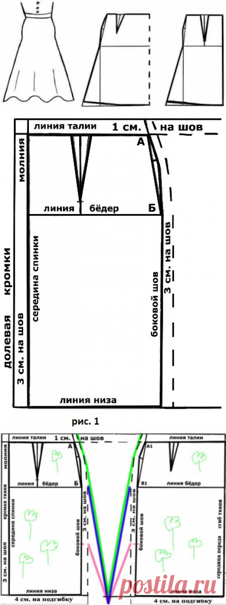 Уроки кройки и шитья от Тимофеева Александра