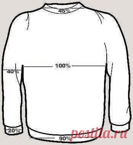 Шпаргалка

Решили связать вещь в подарок, организовать, так сказать, сюрприз кому-то из близких? Но есть некоторые сложности - как правильно составить выкройку. Вот тут-то и приходит на помощь весьма занятная шпаргалка по построению выкроек.

Объем груди берется за 100%, а остальные мерки - это доля от 100%. Проверила на мужском свитере стандартного 46 размера фабричного производства - данные совпали.