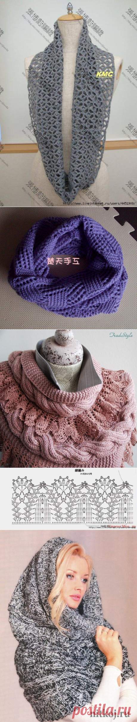 снуд | Записи в рубрике снуд | Дневник ЛарисаТауринш