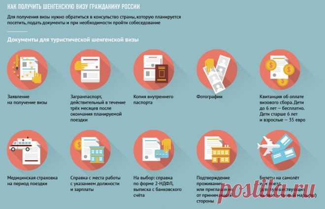 СМИ: страны Европы усложнили выдачу виз украинцам — Рамблер.Новости