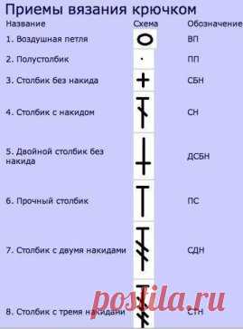 Шпаргалки для вязальщиц
#вязание