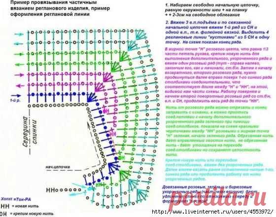 Вязание реглана крючком. Схемы.