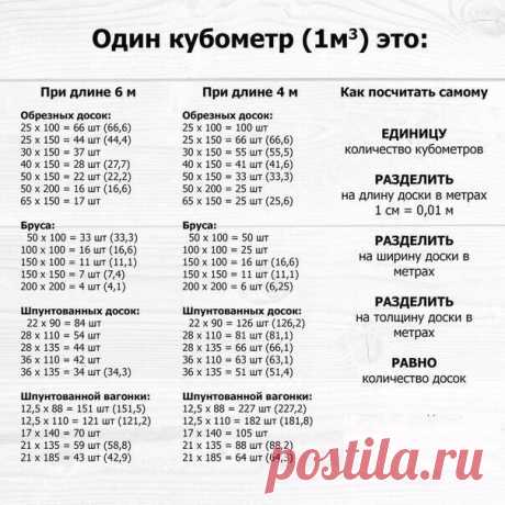 Строим свой дом