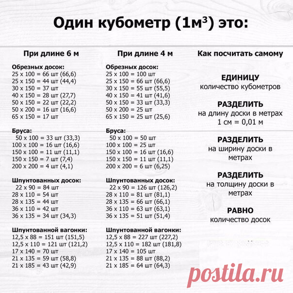 Строим свой дом