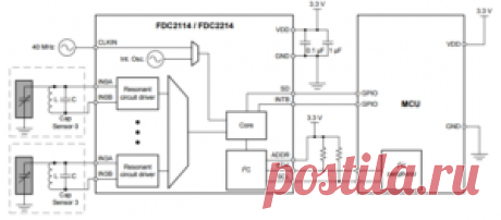 Клавиатура для экстремальных условий на измерителе емкости FDC2214
 качестве примера Texas Instrumernts предлагает опорный дизайн измерительного прибора во взрывозащищенном исполнении, где сенсорные кнопки спрятаны за стеклом толщиной 10 мм с дополнительной воздушной прослойкой до 2 мм. Оператор может управлять прибором даже в перчатках, при этом конструкция устойчива к различного рода загрязнениям в виде пыли, масла и т.д.

Микросхема FDC2214 представляет собой 4-канальный преобразователь