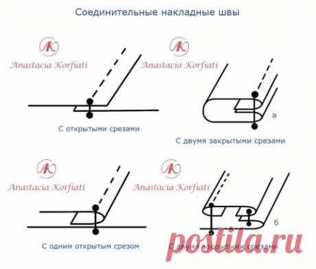Идеи для творчества и подарков своими руками
