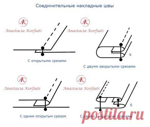 Идеи для творчества и подарков своими руками