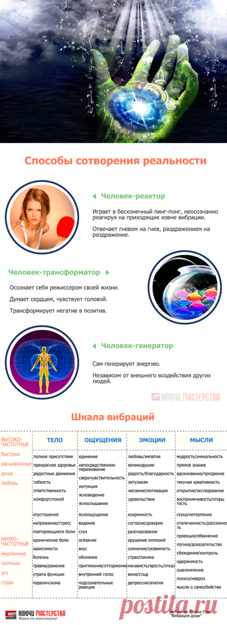 Вибрационная подпись или как вы творите свою реальность / Мистика