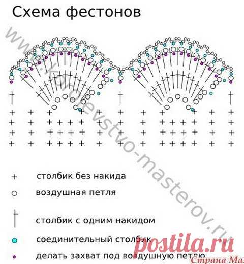 Вязаный костюм БЕЛЫЕ ОДУВАНЧИКИ от ВиточкаМ | razpetelka.ru