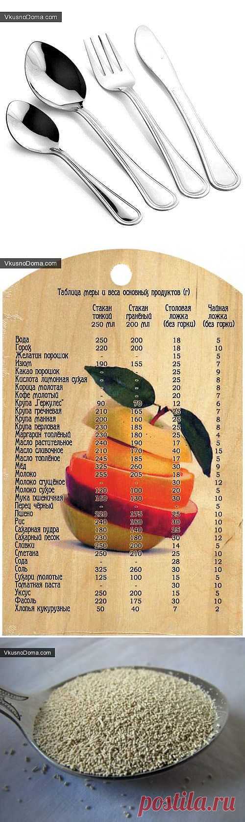 Меры веса без измерительных приборов+ соотношение дрожжей / Домашние рецепты. Готовим дома вкусно!