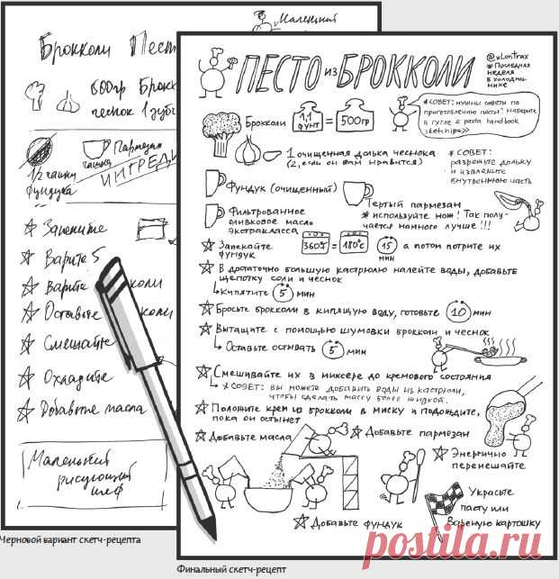 Сделайте визуальную заметку с вашим любимым рецептом, начав с быстрого скетча, а потом улучшив его до финальной версии.