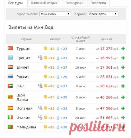 Горящие туры из Минеральных Вод. Календарь минимальных цен
