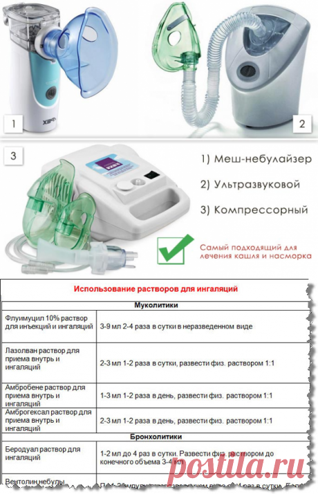 Ингаляции при насморке небулайзером: рецепты - самые эффективные рецепты для небулайзеров