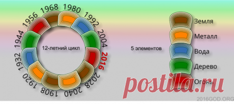 godkogopng_7107092_19778934.png (586×261)
