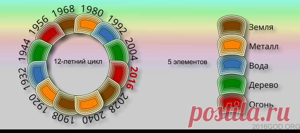 godkogopng_7107092_19778934.png (586×261)
