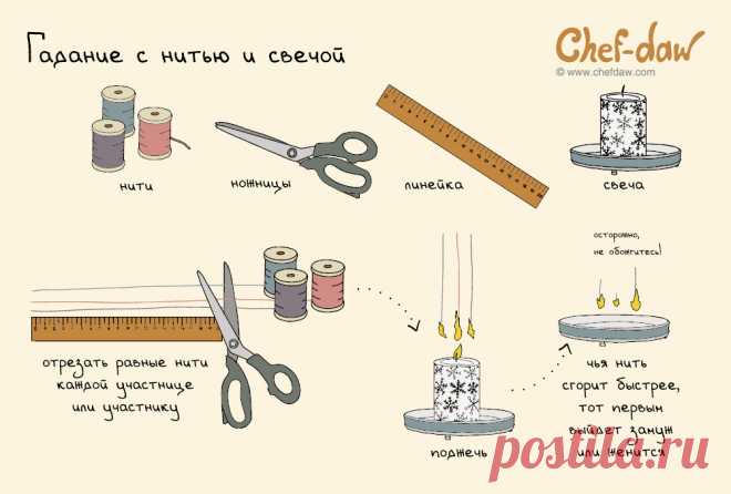 Гадание с нитью и свечой