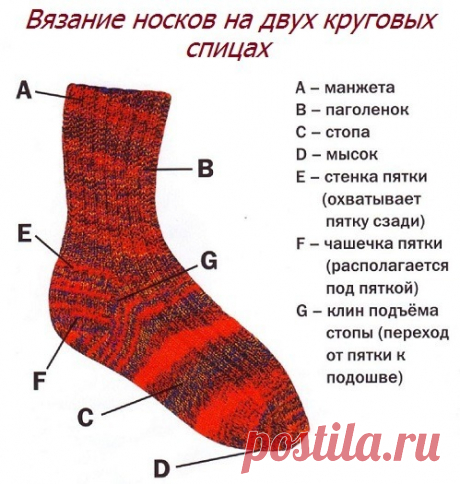 Вязание носков на двух круговых спицах. | Дамская копилка