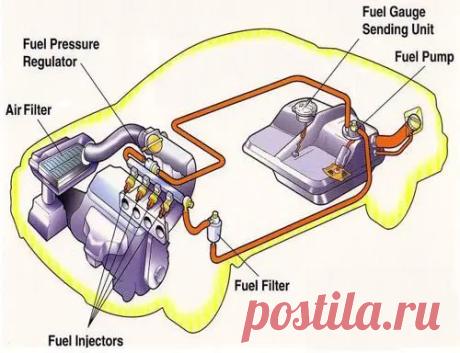 Fuel Injection System Market : Overview, Data Updates, Reports Analysis &amp; Forecast | FMI
