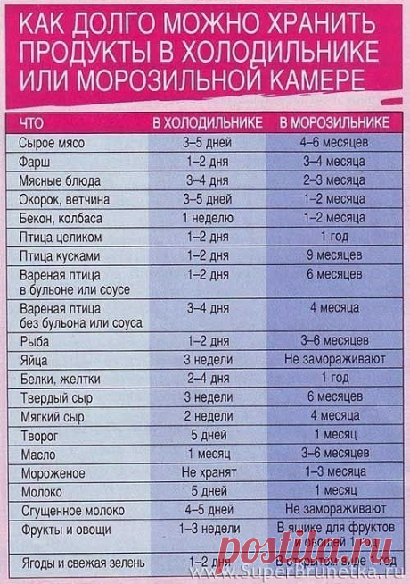 Одноклассники