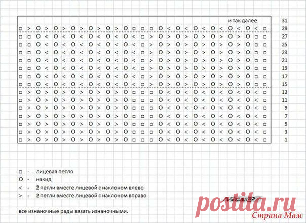 Узор спицами.