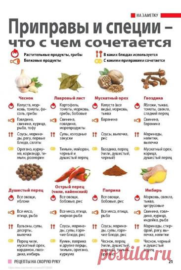 Пин на доске Кухня