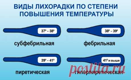 После коронавируса держится температура 37: что делать, как долго будет высокая температура тела