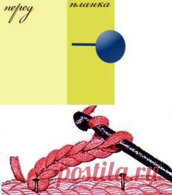 Вывязывание петель для пуговиц. «