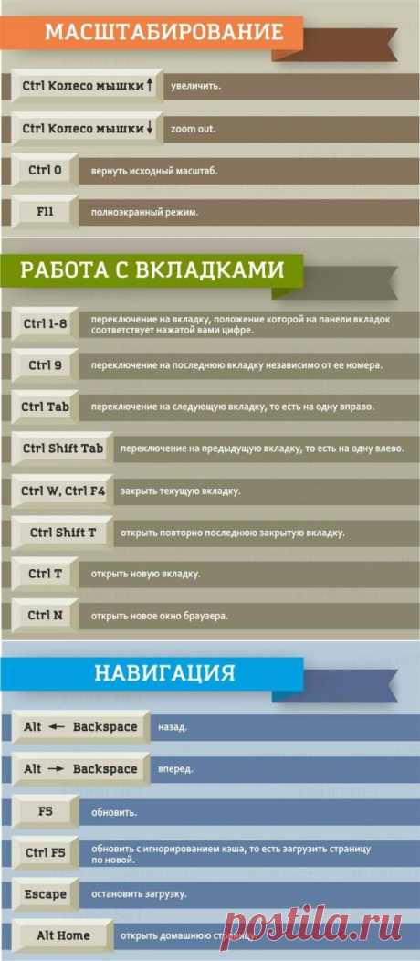 38 клавиатурных сокращений, которые работают в любом браузере - О компьютере у Ираиды - Группы Мой Мир