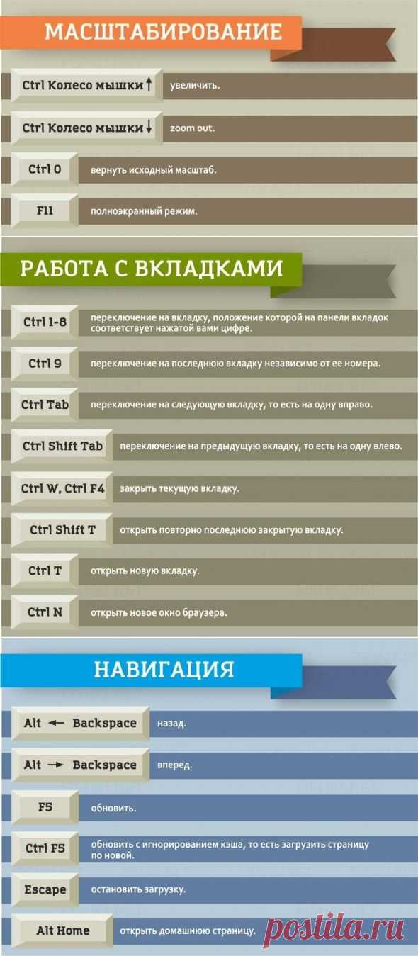 38 клавиатурных сокращений, которые работают в любом браузере - О компьютере у Ираиды - Группы Мой Мир