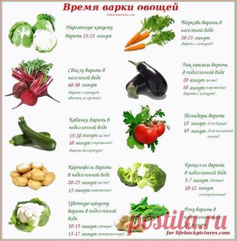 ВРЕМЯ ВАРКИ ОВОЩЕЙ.