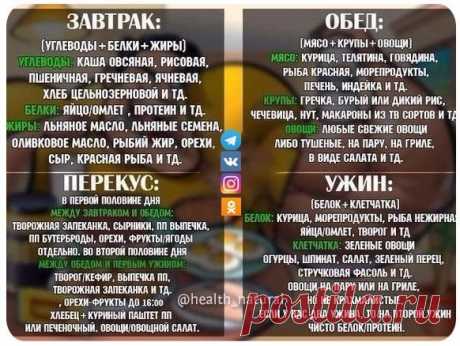Когда и какие продукты употреблять в течение дня. 
Правильное питание - это просто!