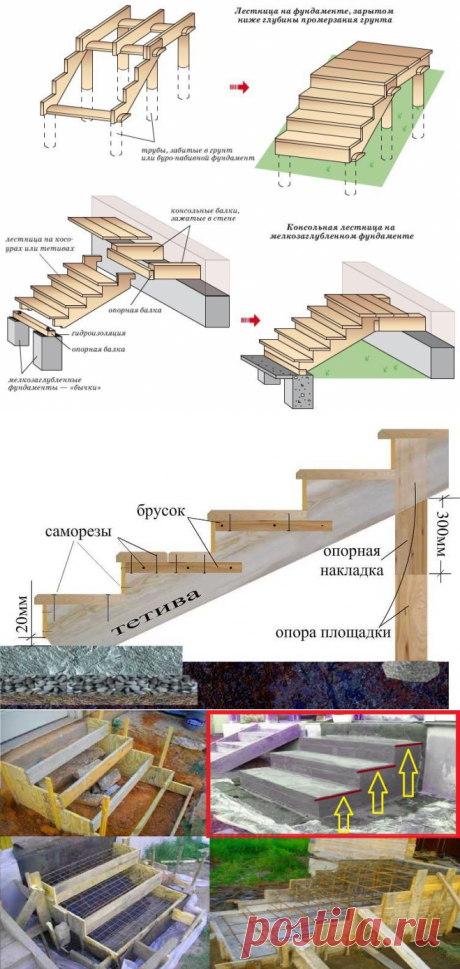 Фундамент под деревянное крыльцо