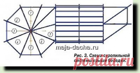 Как построить беседку самому. | Дача своими руками
