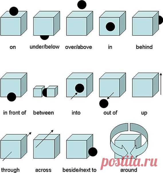 ПРЕДЛОГИ В АНГЛИЙСКОМ ЯЗЫКЕ: / Неформальный Английский