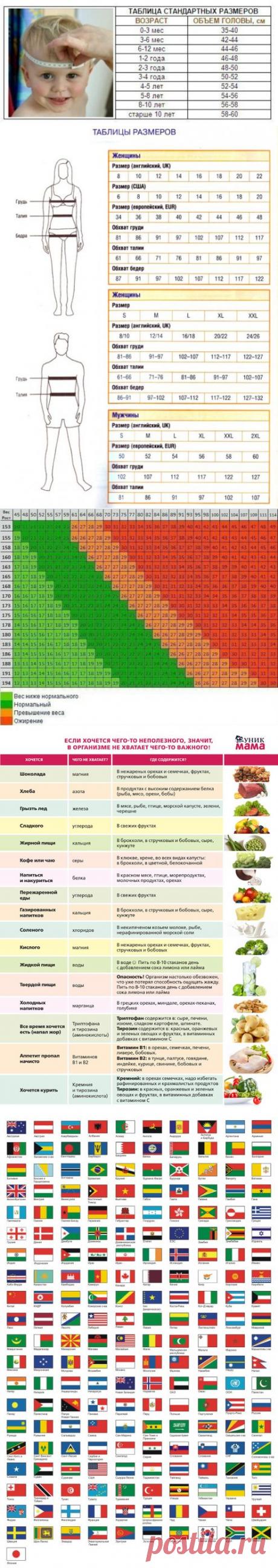 Самые НУЖНЫЕ полезности в таблицах.