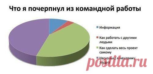 Командная работа / Западло