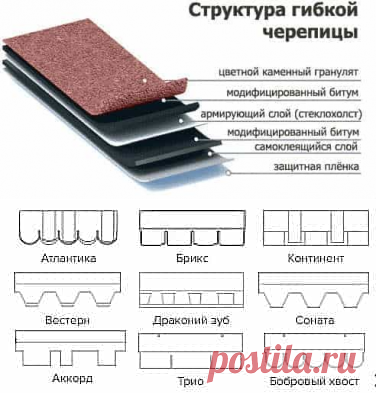 Купить гибкую черепицу Shinglas в Минске | Мягкая черепица Шинглас видов: Ранчо, Кантри, Финская