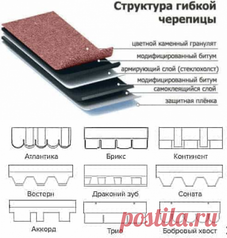 Купить гибкую черепицу Shinglas в Минске | Мягкая черепица Шинглас видов: Ранчо, Кантри, Финская
